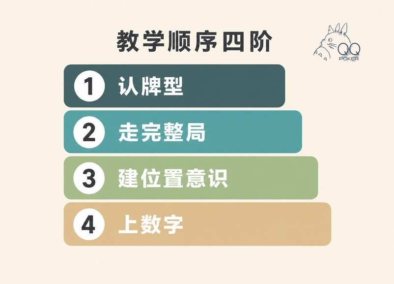 口袋德州牌型速查